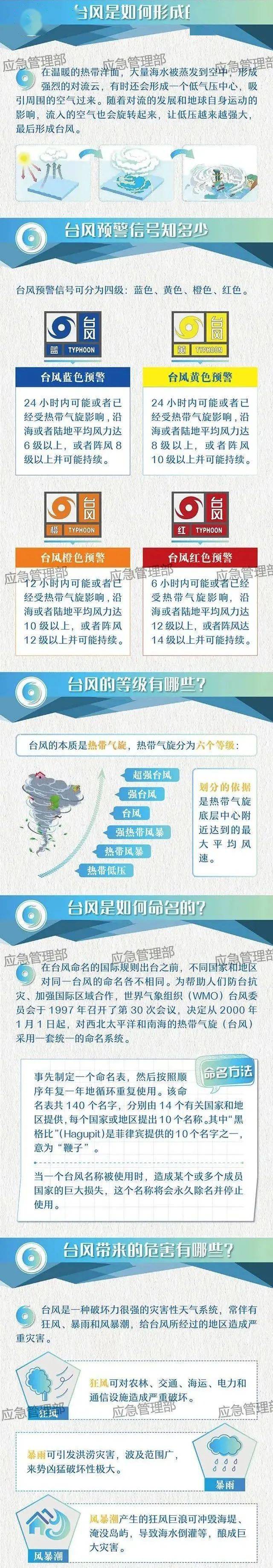 宁波多家景区闭园！台风“杜苏芮”逼近！又一个台风生成-宁波的台风结束了吗最新消息查询