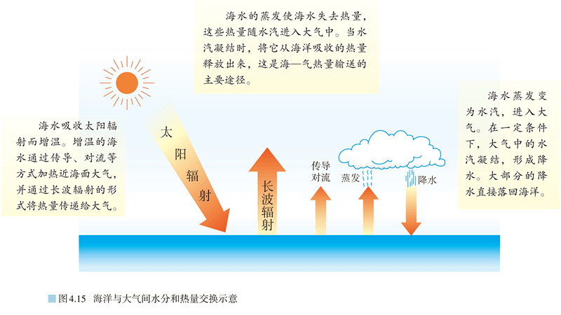 微專題 | 逆溫 微專題:海—氣相互作用_現象_地面_空氣