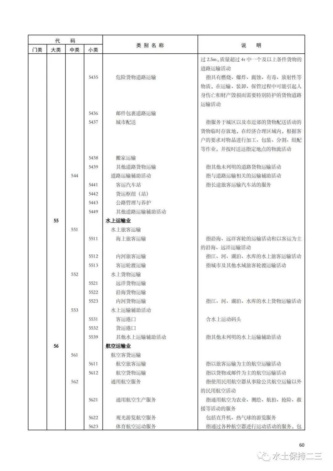 金属制品行业代码是什么(金属制造业行业代码3513) 第2张