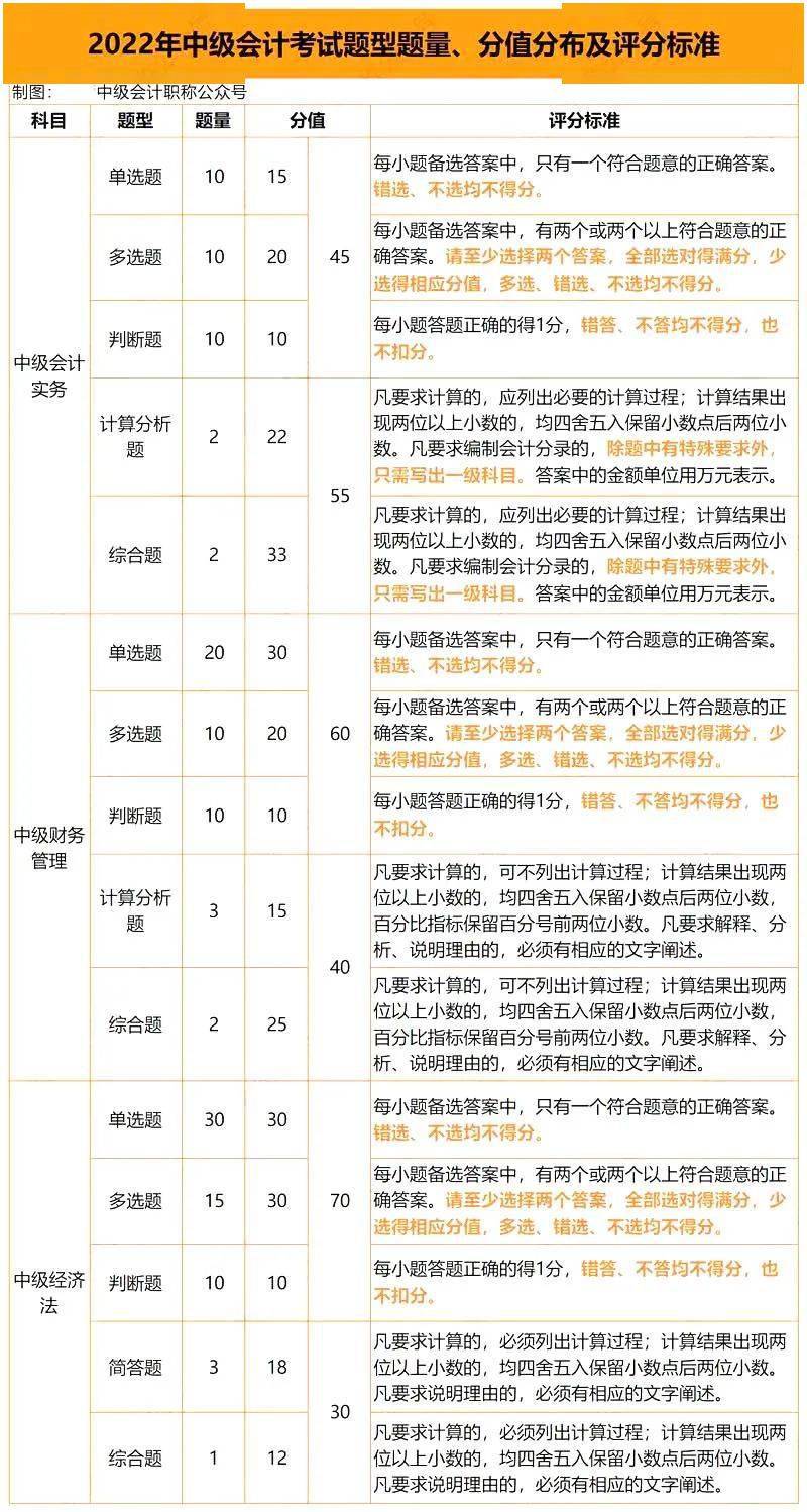 河南鹤壁中级会计考试报名人数_河南郑州中级会计考试报名人数_中级会计师报考条件和时间2026
