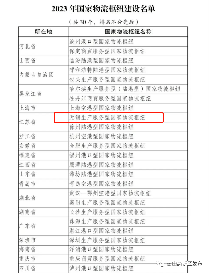 喜报!国家物流枢纽_生产_体系_功能
