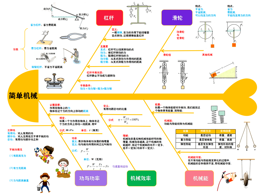 舒适与安全的思维导图图片