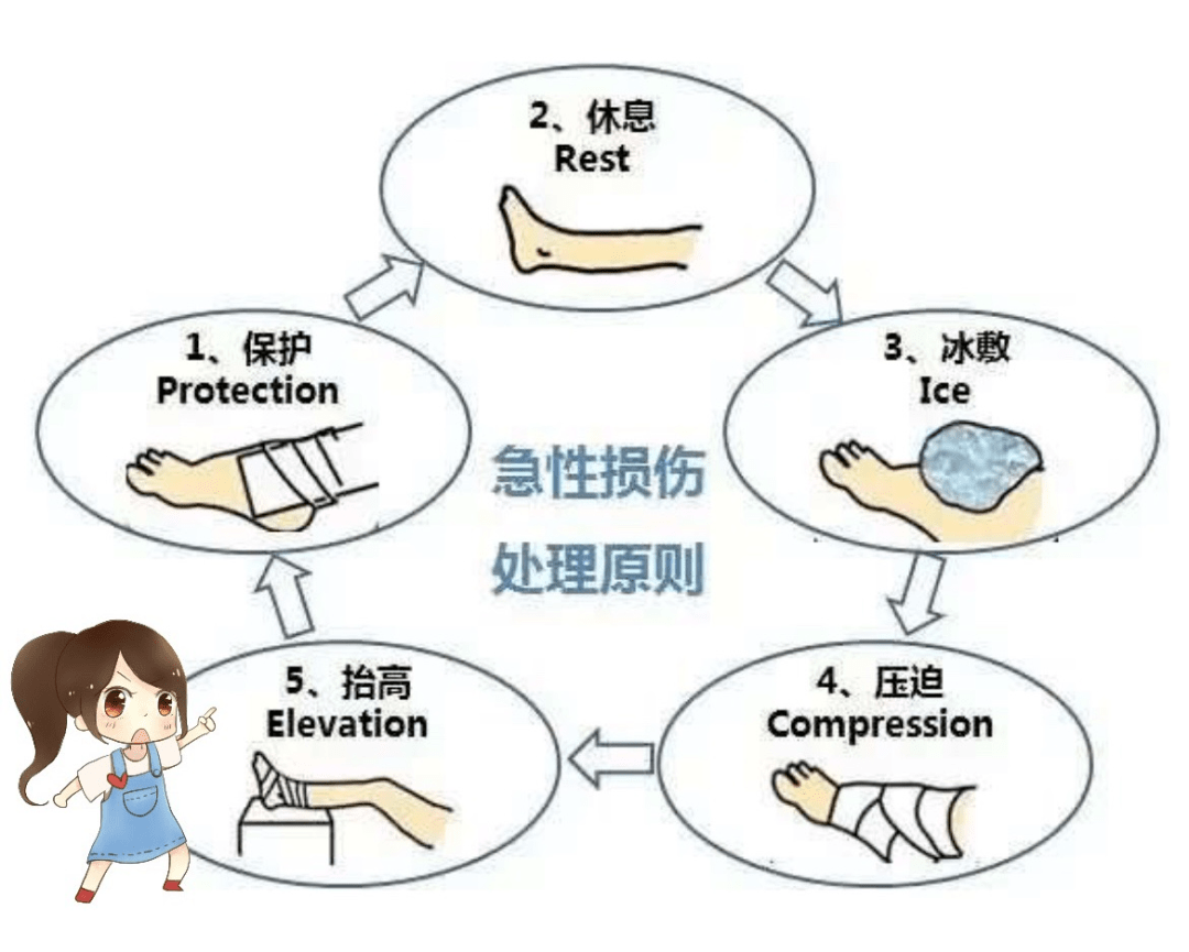 暑期安全宝典第四期|假期不躺平,小联带你运动一"夏"!