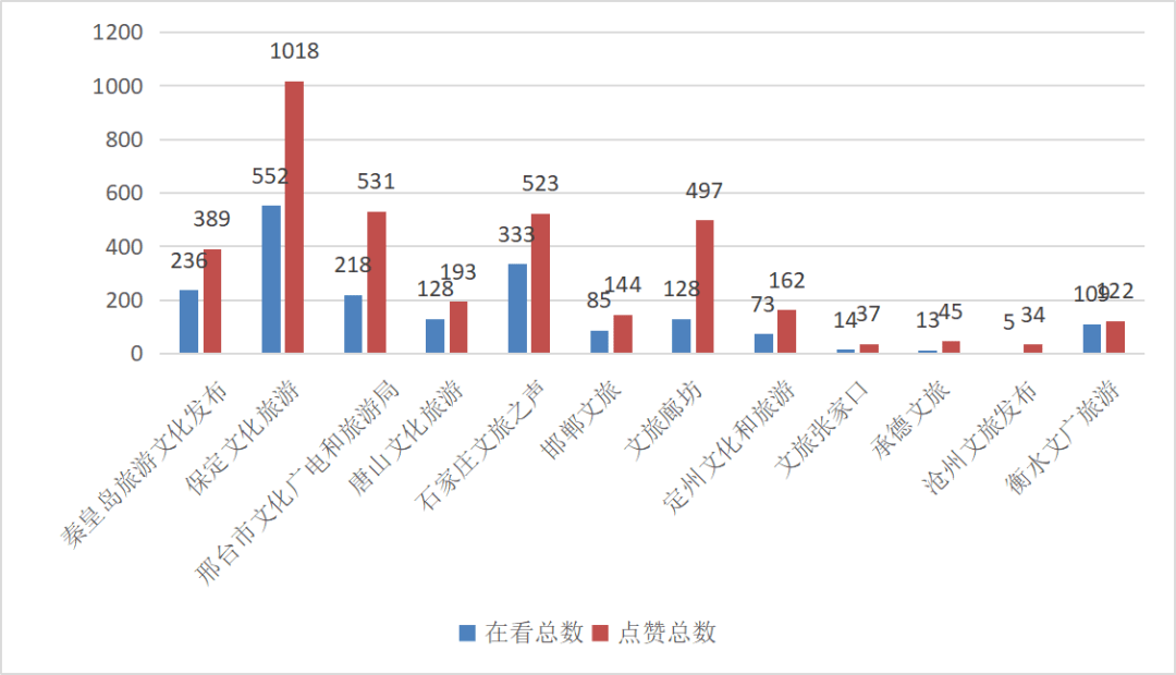 抖音粉丝排行_抖音用户粉丝数排名榜公布(2)