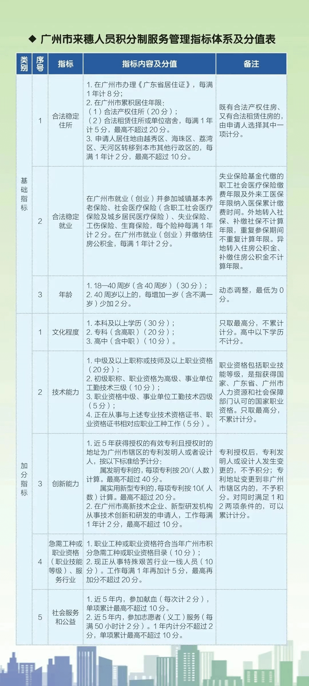 荔湾区 海珠区 越秀区 省天河区 白云区 黄埔区 番禺区 花都区 南沙区 增城区 从化区 关注公众号 提供升小指引服务