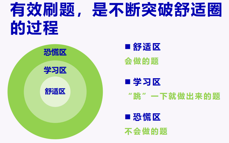学霸学习新知识_学霸知识点_学霸知识点总结