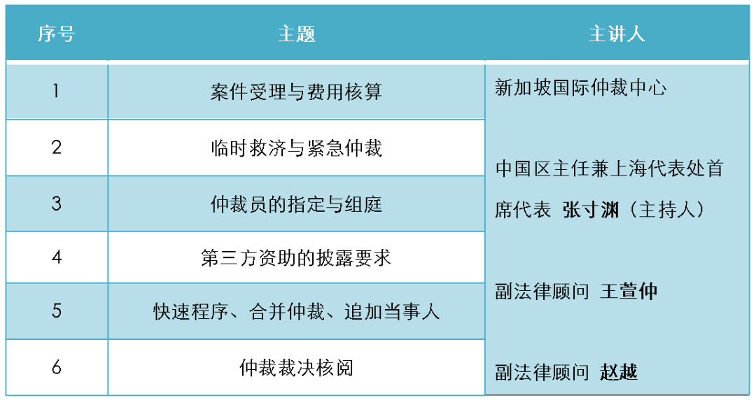 CHINCA直播间 | 法律服务课堂：国际仲裁案件管理解析_企业_方式_排版