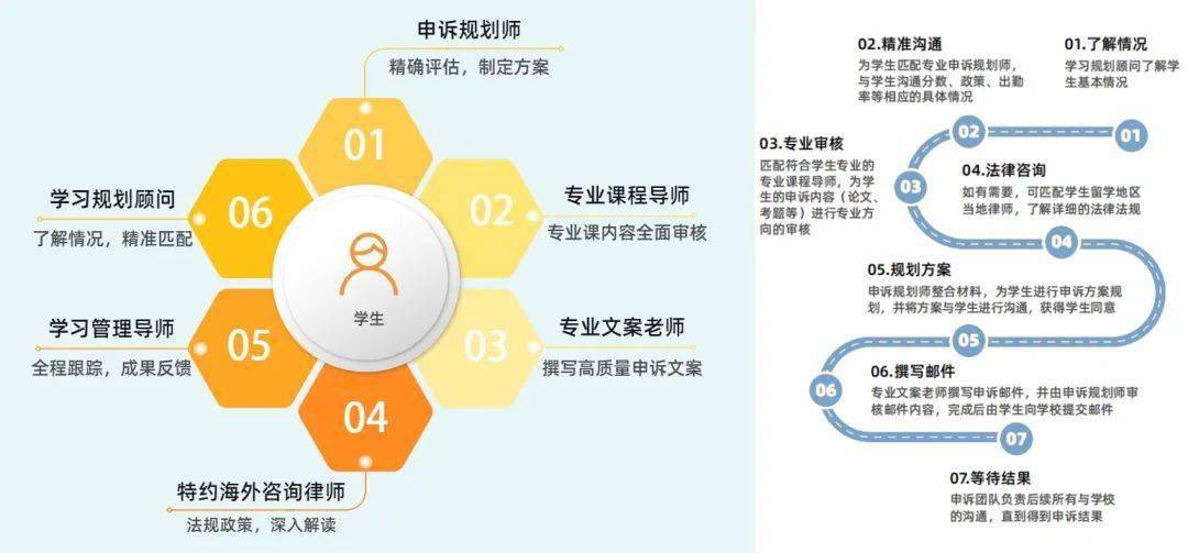 学习规划咨询