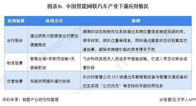 上海迎来国家智能网联汽车产业计量测试中心
