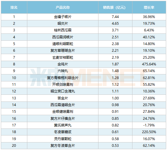 中药排行_凤凰资讯_资讯_凤凰网