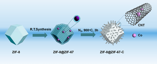 zif-8图片