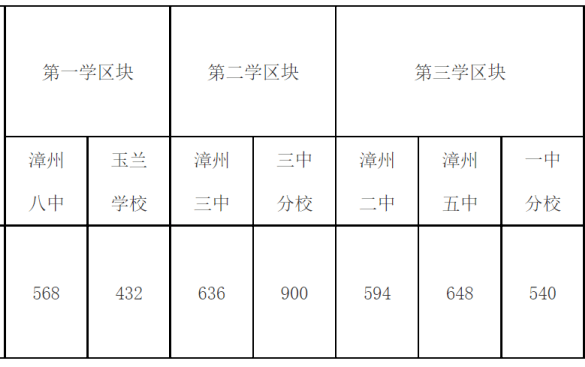 招生报名情况是……_芗城_子女_漳州市
