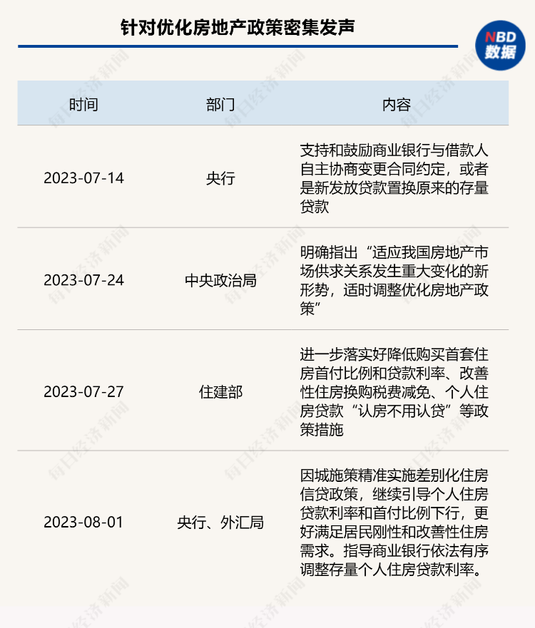 存量房贷利率真要降?央行定调:指导商业银行依法有序调整存量个人住房贷款利率_工作_政策_支持