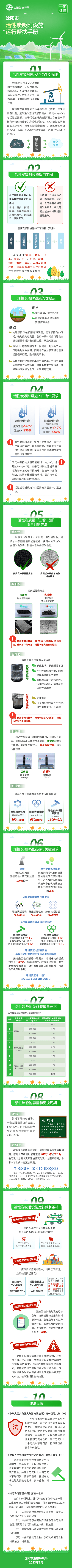 罚款23万！因废气治理活性炭、过滤棉无法起到吸附作用附官方发布的活性炭设施运行手册(图2)