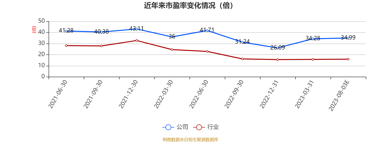 百龙创园:2023年上半年净利9109.96万元 同比增长16.
