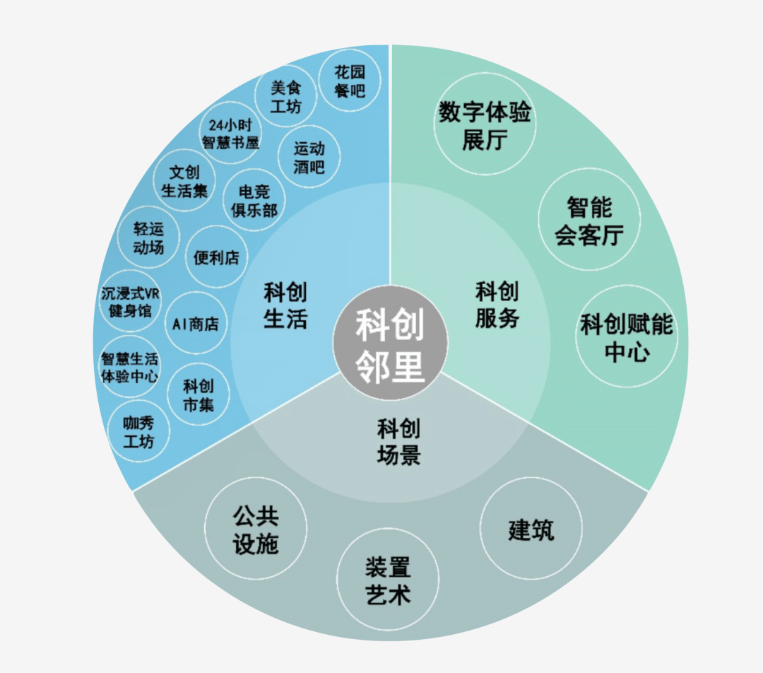 多维度示意图图片