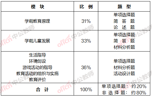 小学的教育教学知识与能力会从教育基础,心理基础,新课改,教学目标