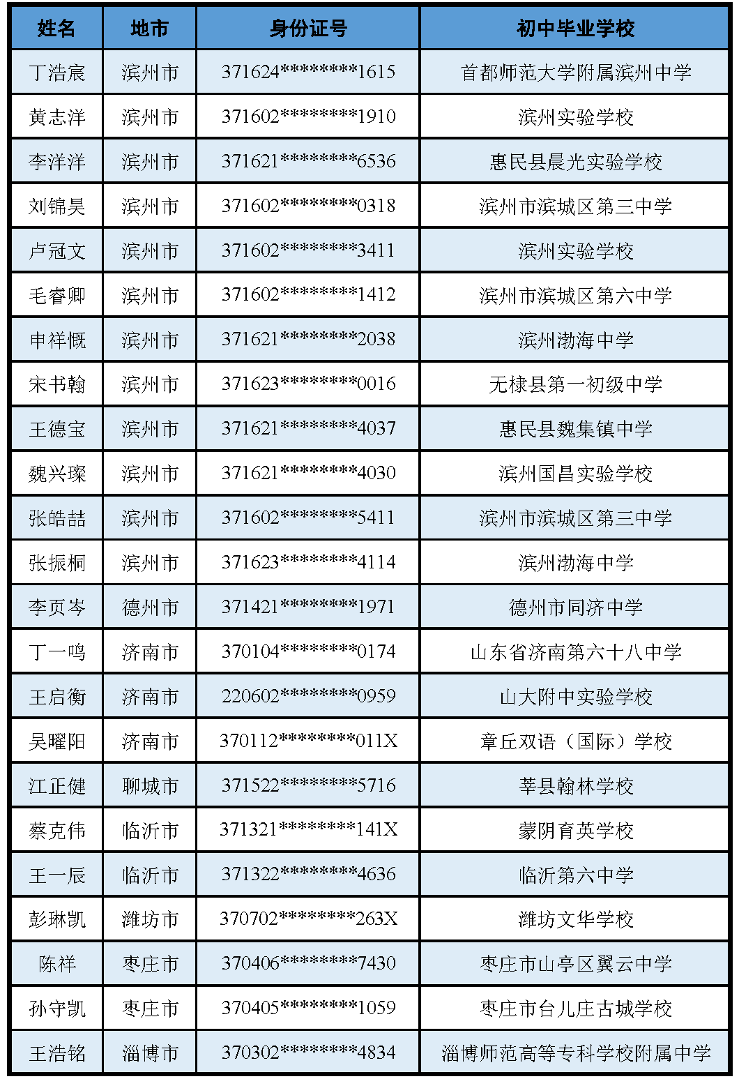 巨野县文苑中学简介图片