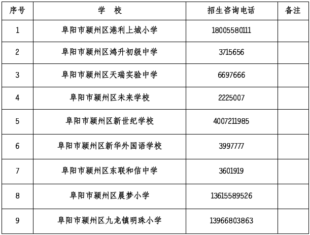 阜阳三区学区划分公布!附分布图!