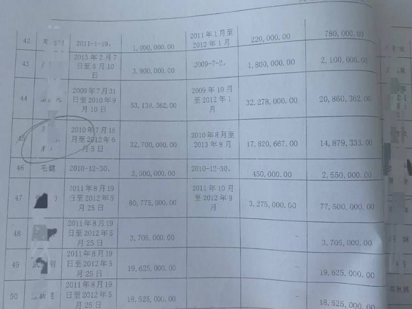 海南省纪委干部被举报放2000多万高利贷：其已退休，机关纪委正调查