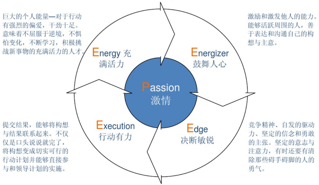 胜任力模型和任职资格的关系_特征_岗位_工作