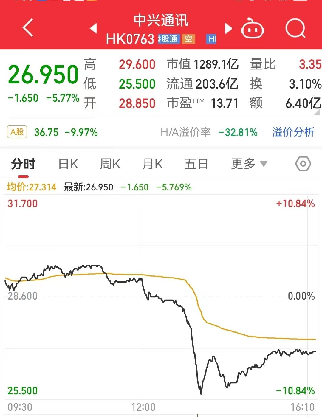 中兴通讯股票图片