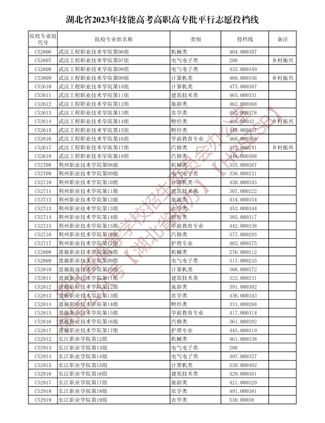 湖北高职高专招生计划查询_湖北填报志愿系统_湖北省2023年高职高专志愿填报