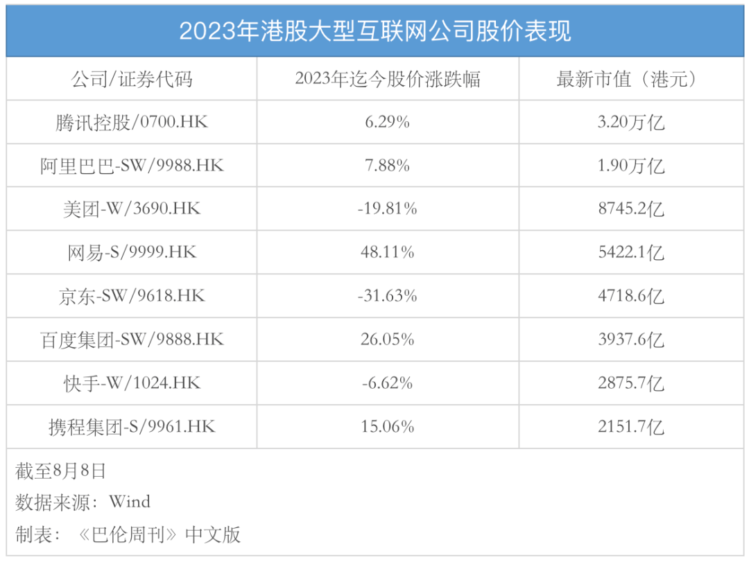 为什么网易是今年表现最好的大型互联网公司？_搜狐网