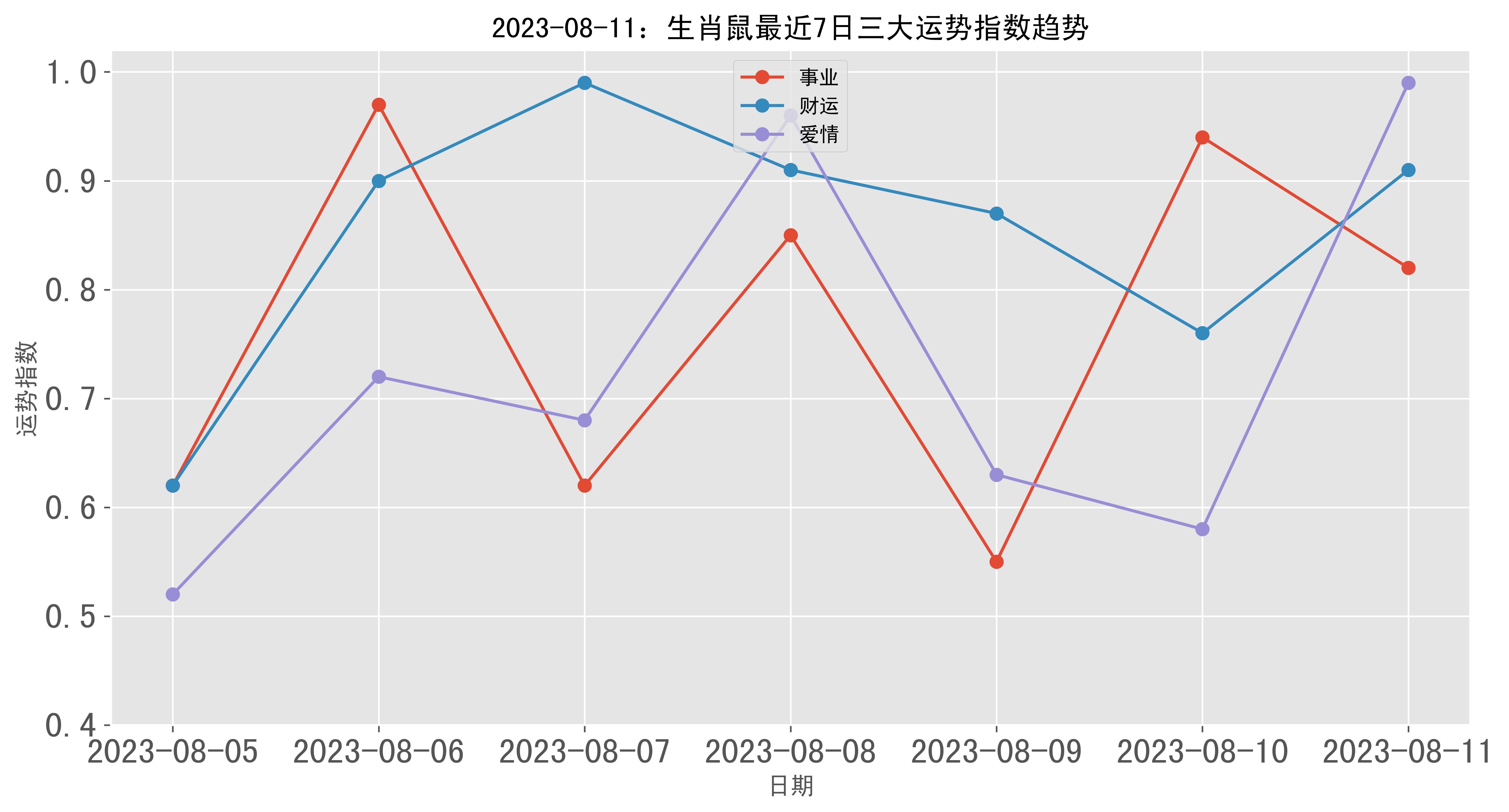 生肖鼠昨天运势查询(属鼠昨天财运)