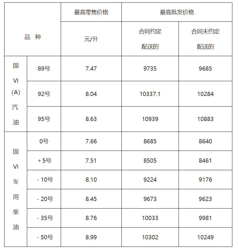批发业国标大小划分