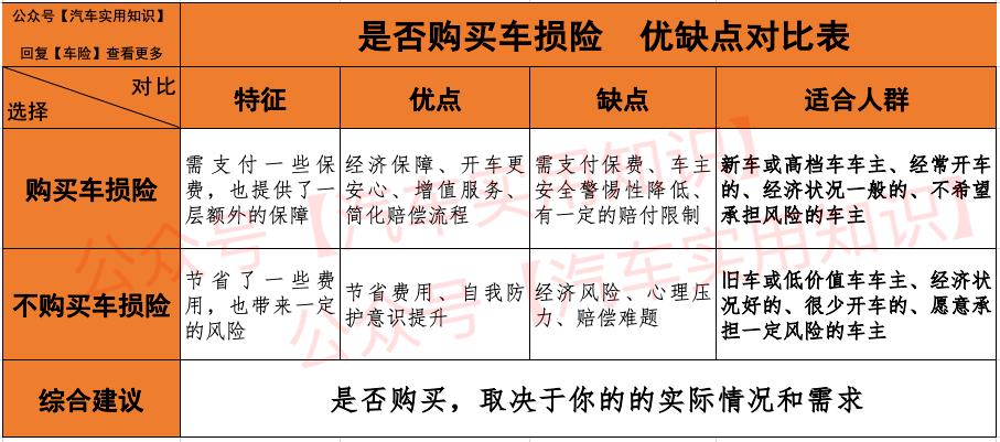 车损险有必要买吗?看完这个再做决定……_车主_损失_朋友