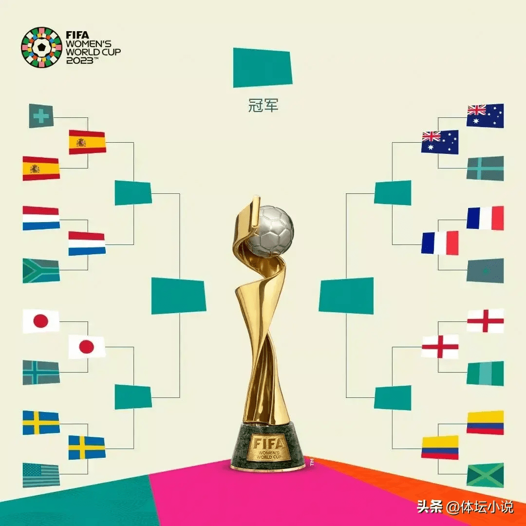 卡塔尔世界杯八强名单出炉，耐克成最大赢家 - 4A广告网
