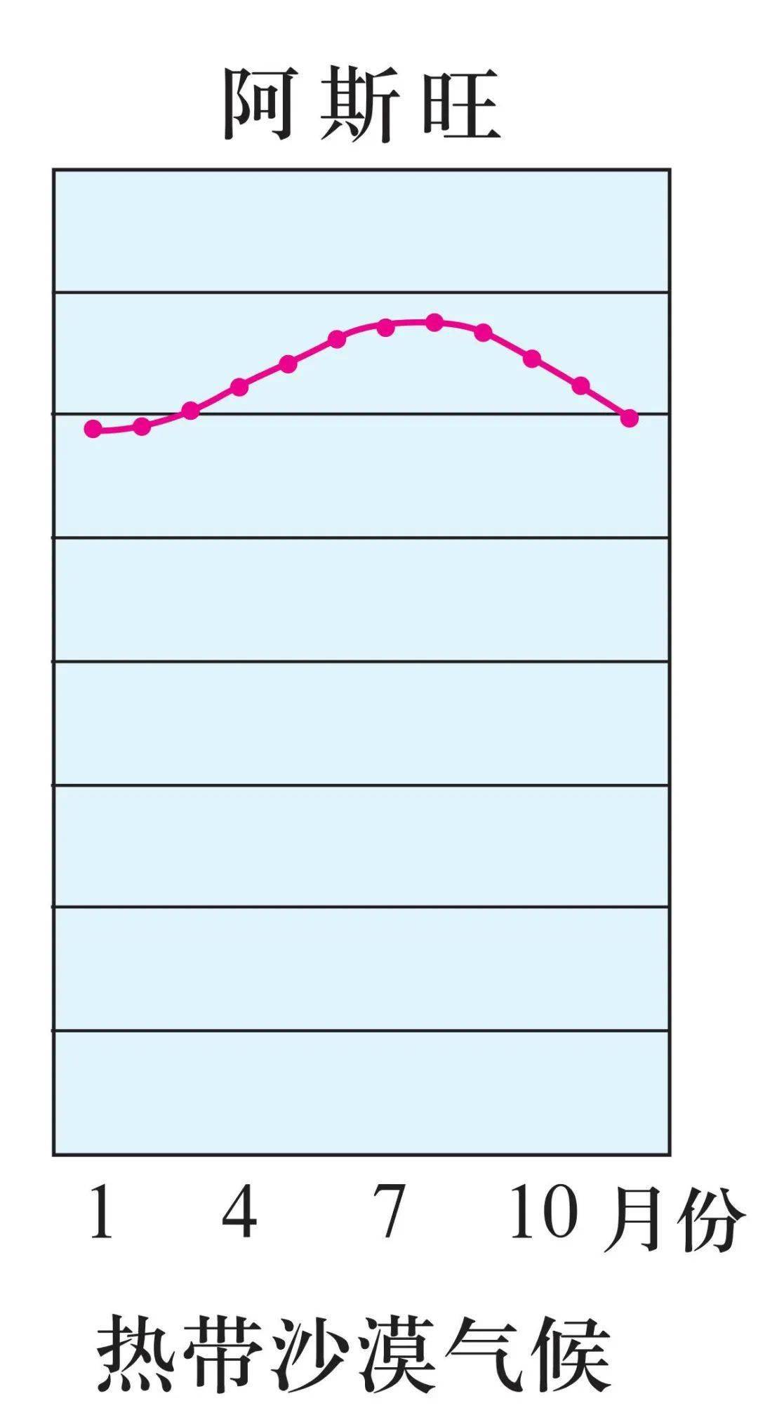 世界气候类型分布图及气温,降水直方图(超高清)_冷海水_太平洋_赤道区