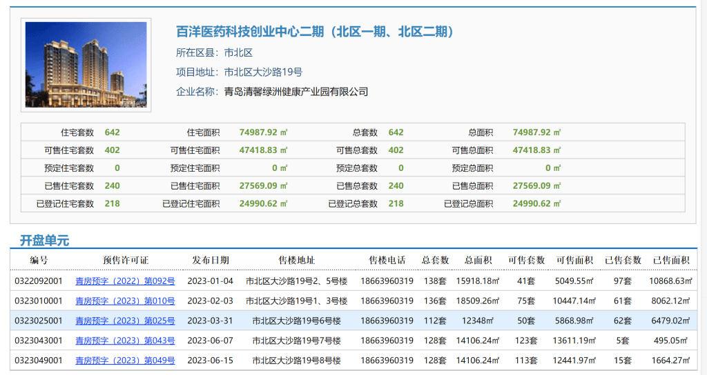 业主质疑保利和颂无证预售,2万元认购金为何迟迟退不回?_耿先生_项目_材料