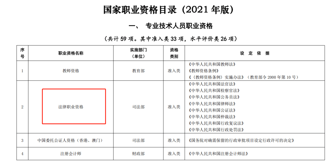 揭秘！拿到法考证后，你能用来做什么？原来好处这么多！_工作_职业_法律