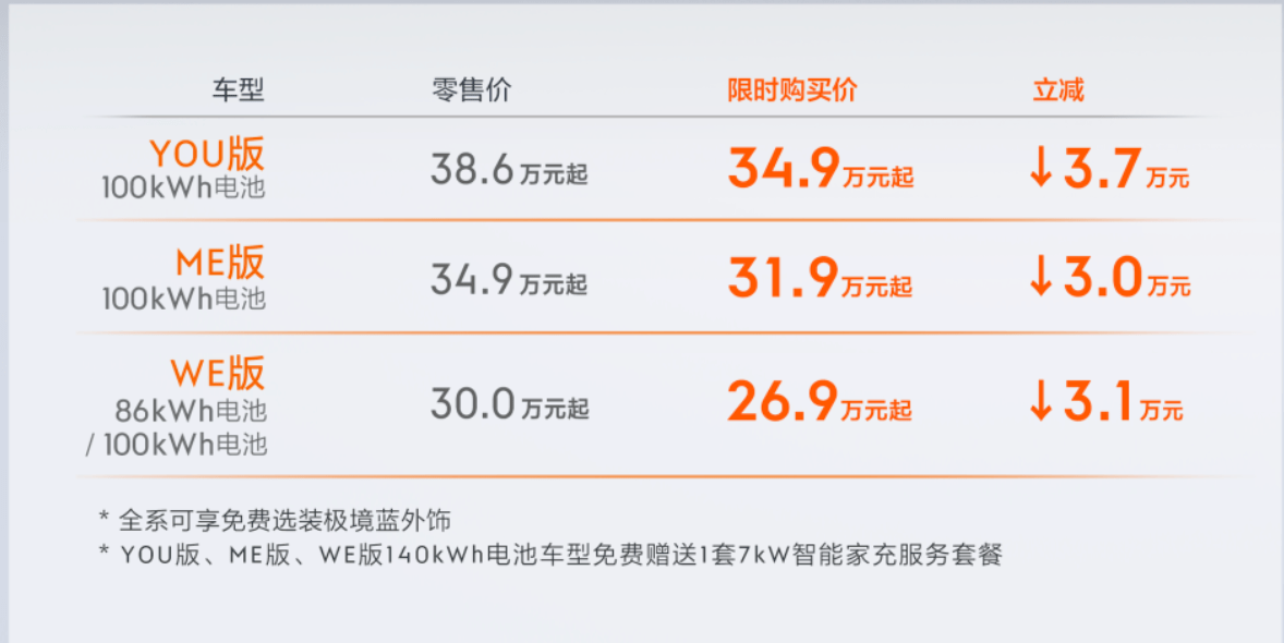 极氪001官宣最高降价3.7万元,起售价降至26.9万元_搜狐汽车_搜狐网