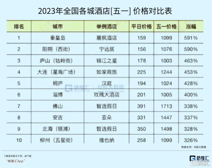 b体育宰客何太急_旅游_房价_游客(图5)