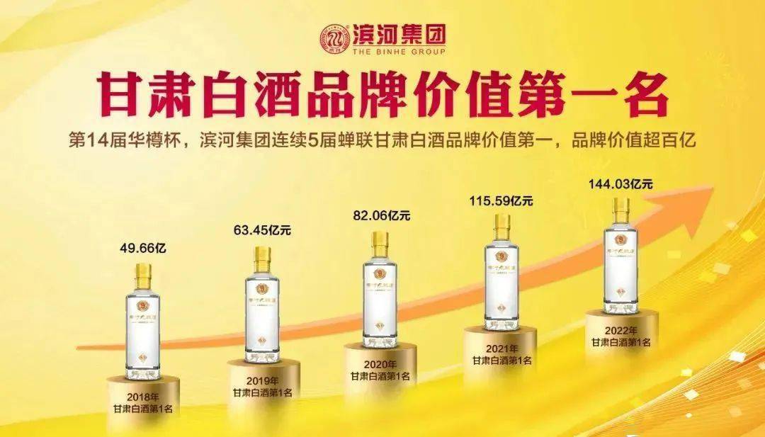 全国酒界专家"探秘陇酒"大型考察活动走进滨河集团_嘉宾_酿造_甘肃