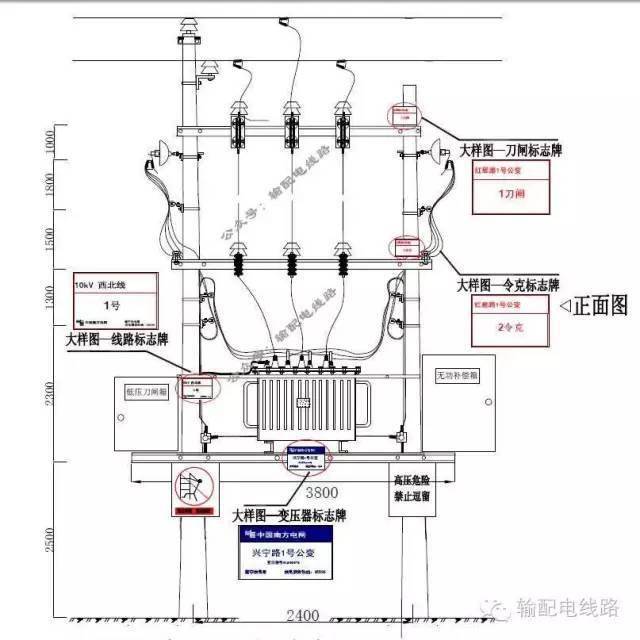 10kv及以下配网设备标识的制作安装