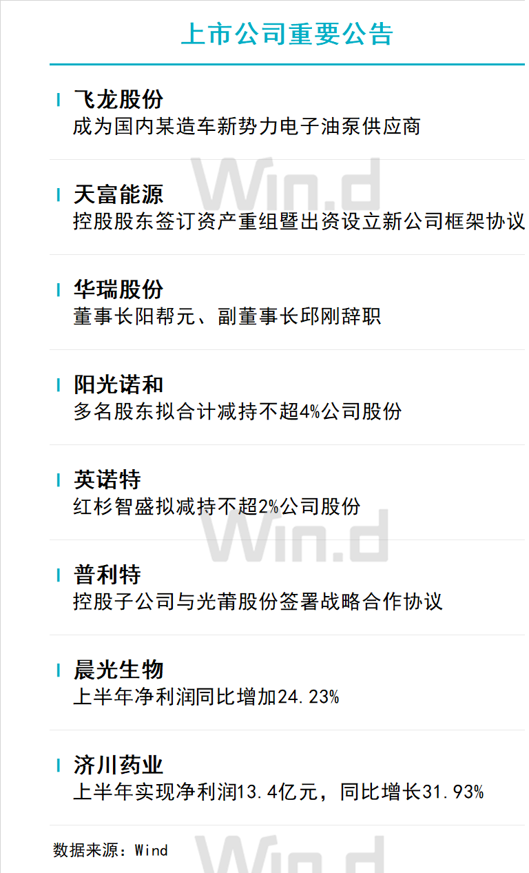 陆家嘴财经早餐2023年8月14日星期一_搜狐网