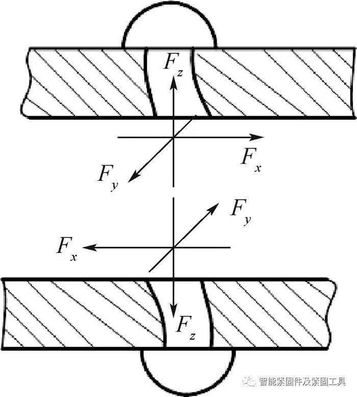 图 14钉单元受力情况在文献[1,19]的基础上,将单元的自由度拓展为10个