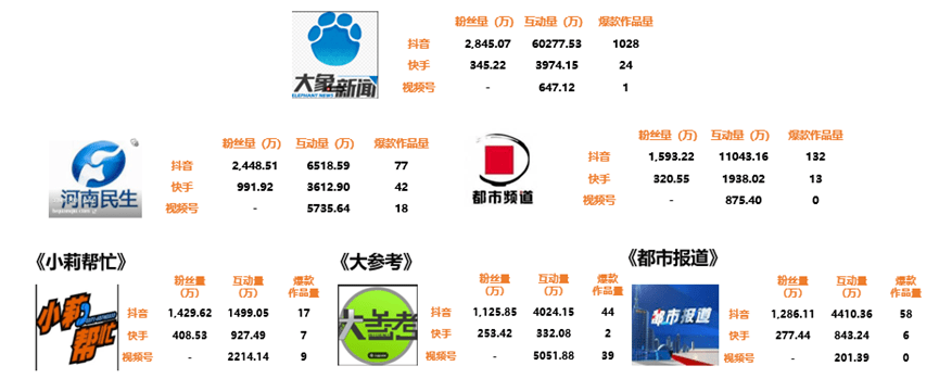 新媒体排行_2023年第二季度＂互联网+检察＂新媒体指数排行榜发布