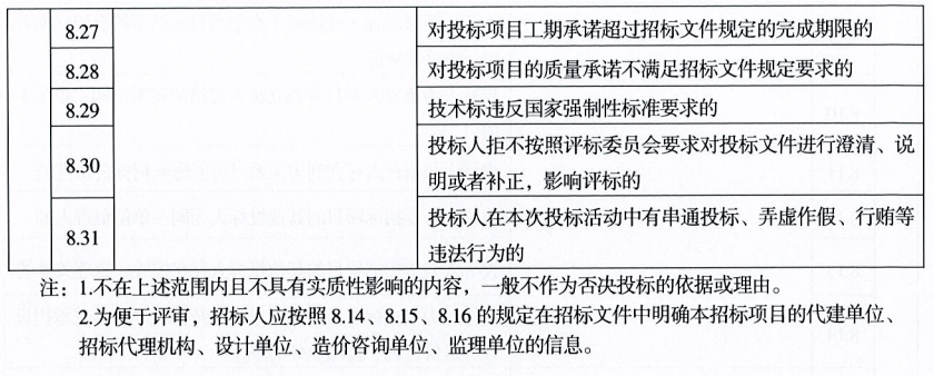 图片[4]-关于实施《河南省建设工程工程量清单招标评标办法》的通知-河南国投工程咨询有限公司