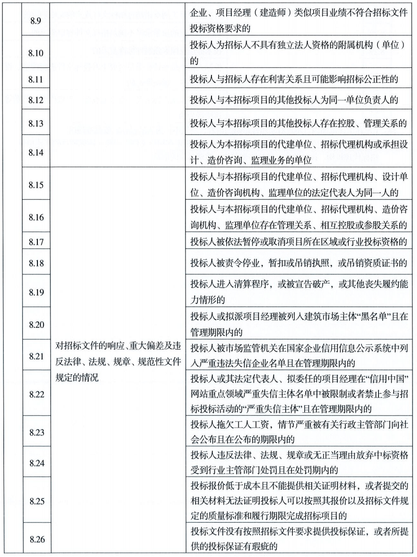 图片[3]-关于实施《河南省建设工程工程量清单招标评标办法》的通知-河南国投工程咨询有限公司