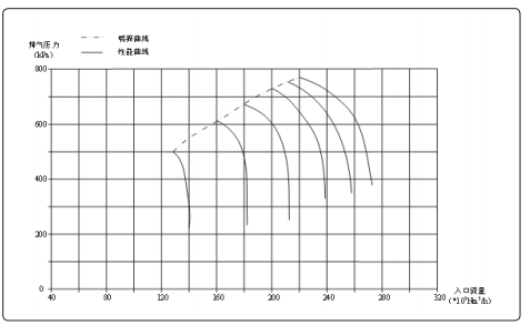 空压机喘振图片