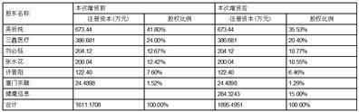 对外投资和历史对外投资的区别（对外投资是资产还是所有者权益） 第2张