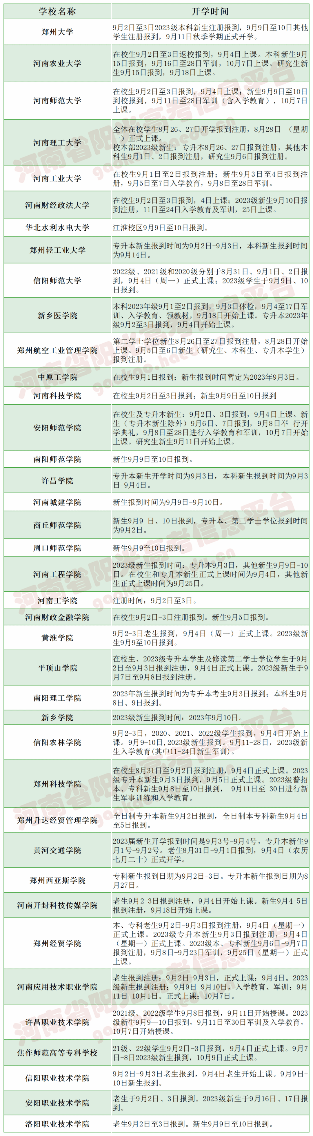 河南多所高校公布开学时间