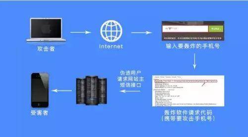 没有服务器，如何实现消息接收？