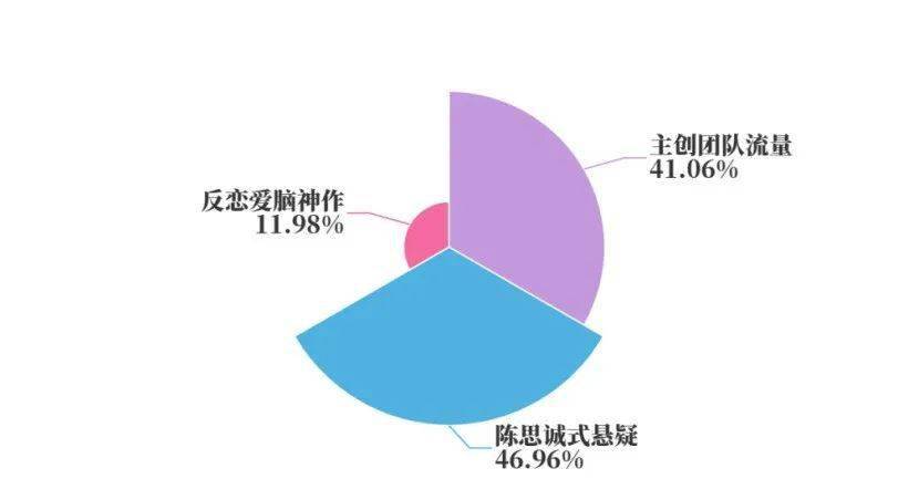 消失的她热映，摧毁东南亚旅游？票房突破 31 亿引发的争议