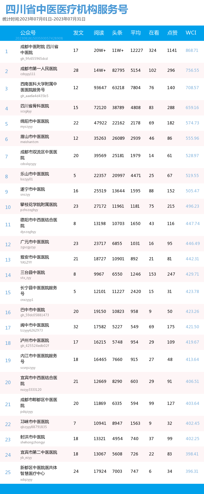 成都医院排行_实时公开:成都看心理问题的医院有哪些?发布|成都心理医院排行榜(2)